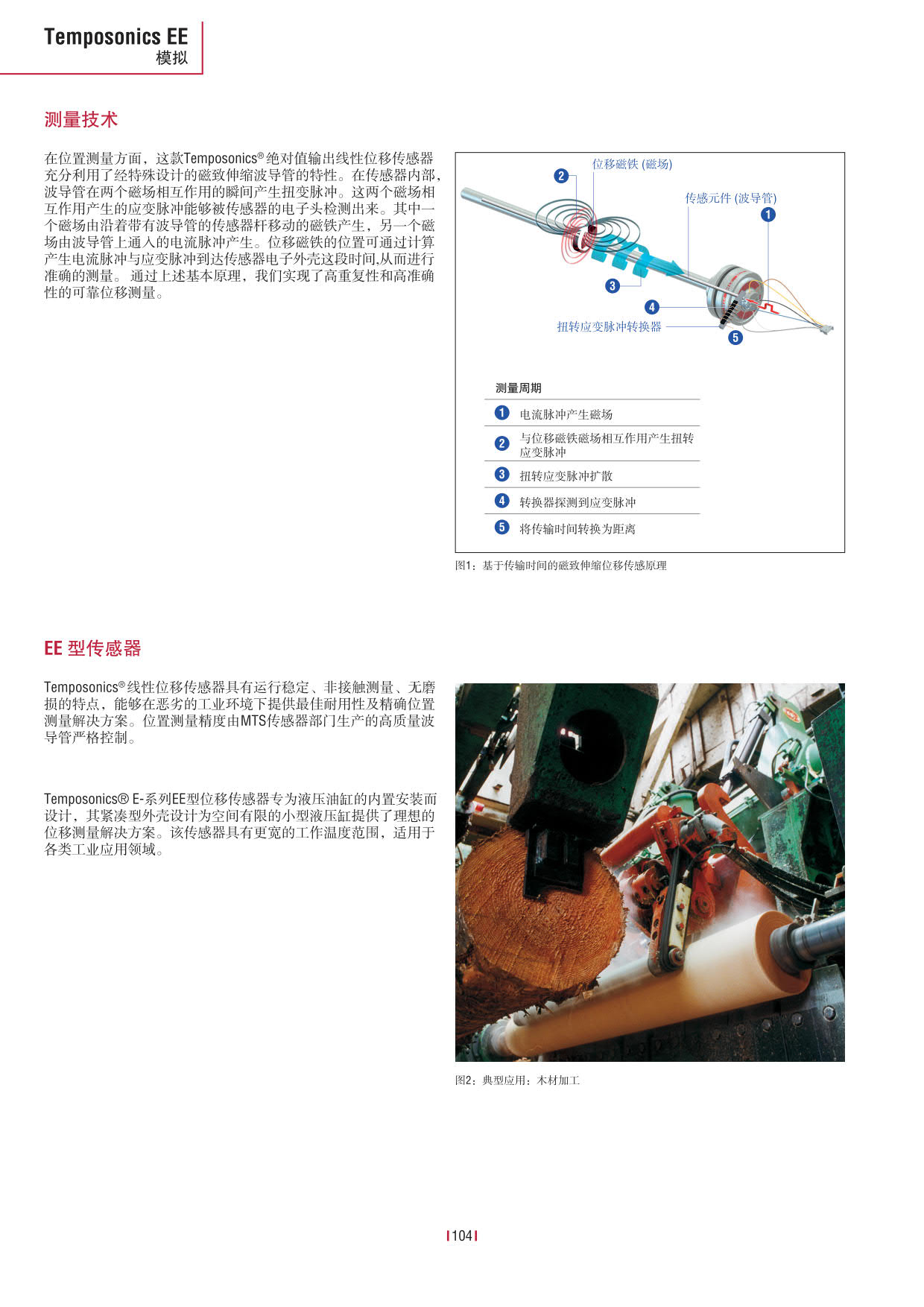 E系列传感器 2016-09cn_106.jpg